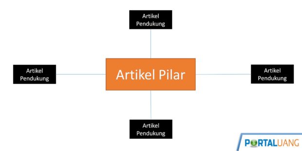Contoh Struktur Artikel Pilar