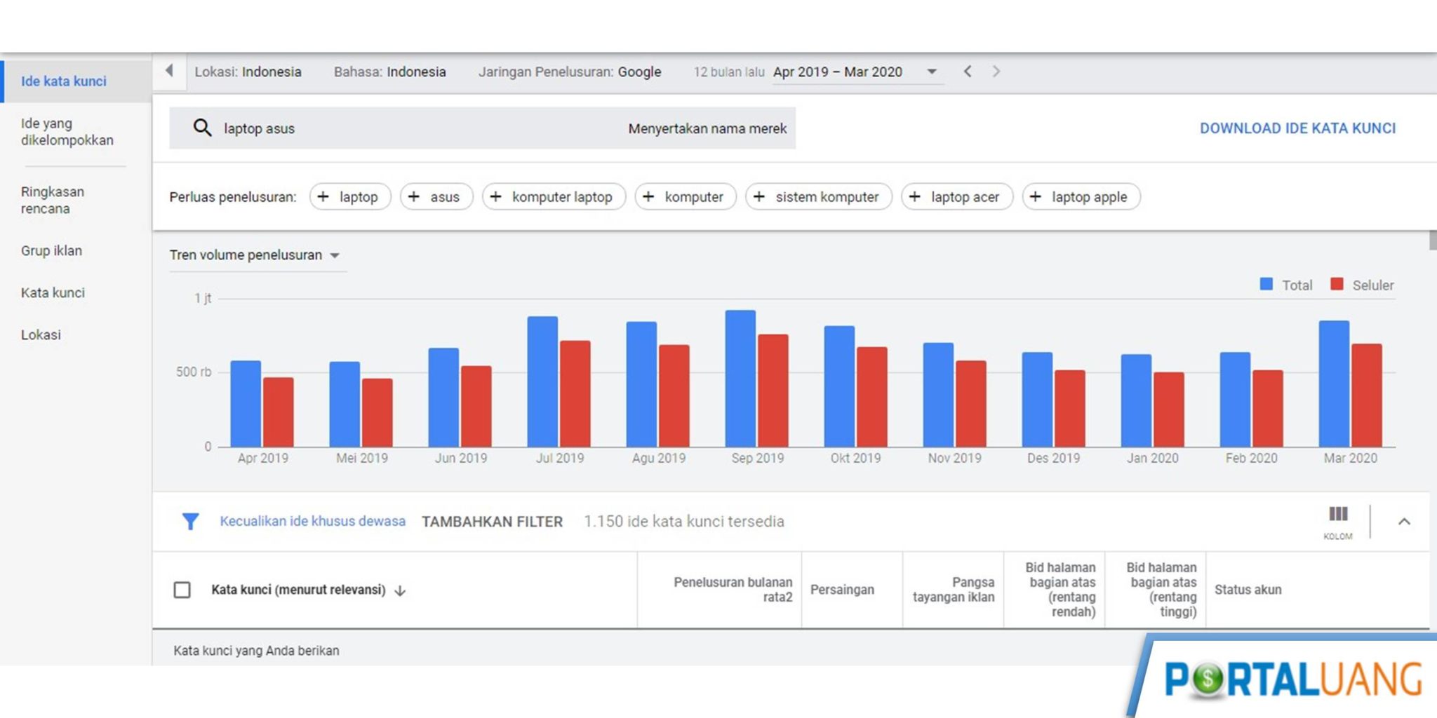 5 Aplikasi Riset Keyword Gratis Paling Banyak Digunakan