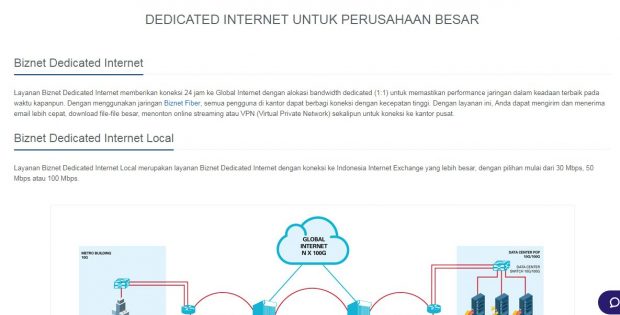 Harga Paket Internet Biznet Unlimited Untuk Rumah Kantor