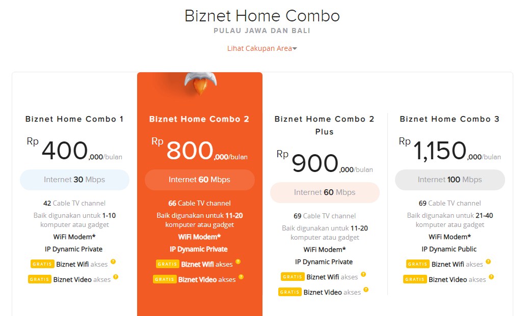 Harga Paket Internet Biznet Unlimited Untuk Rumah Kantor