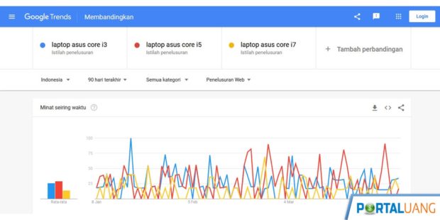 Membandingkan Keyword Menggunakan Google Trends