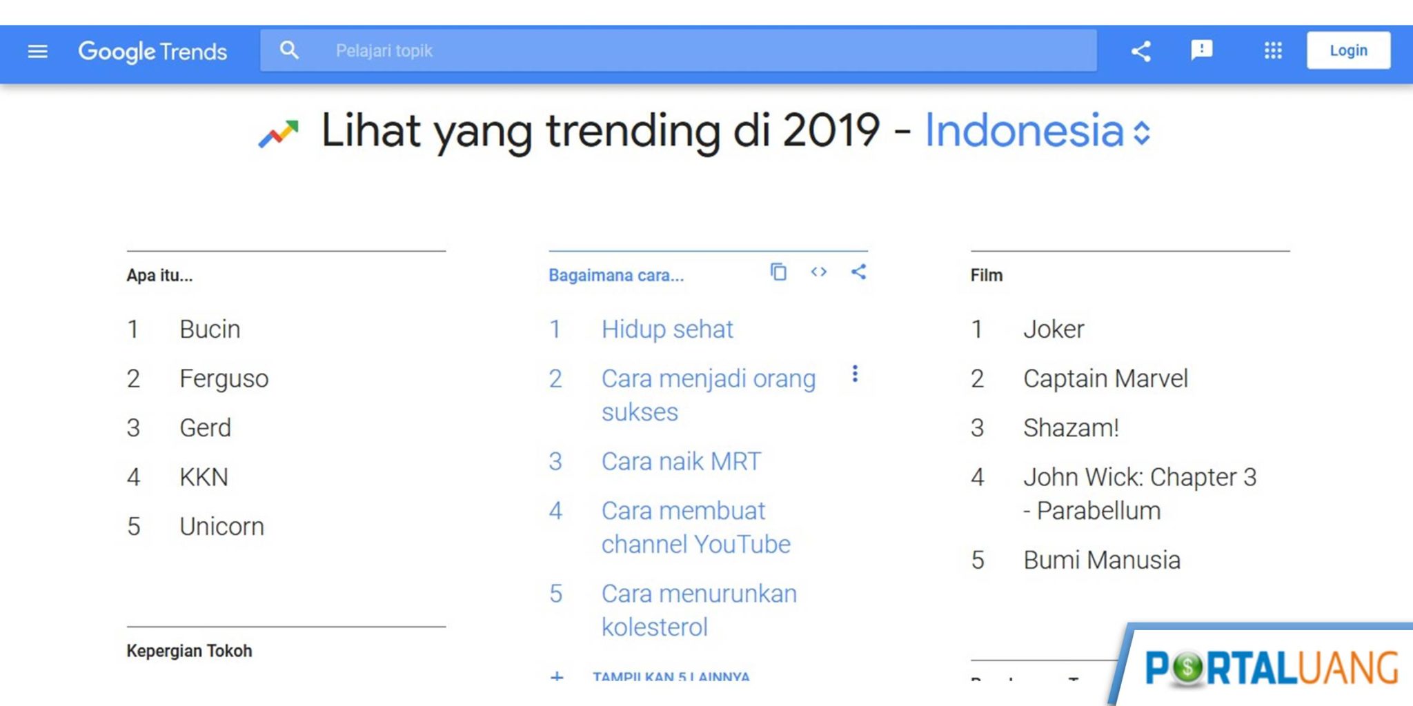 Google Trends : Apa Itu, Fungsi, Manfaat Dan Cara MenggunakannyaGoogle ...