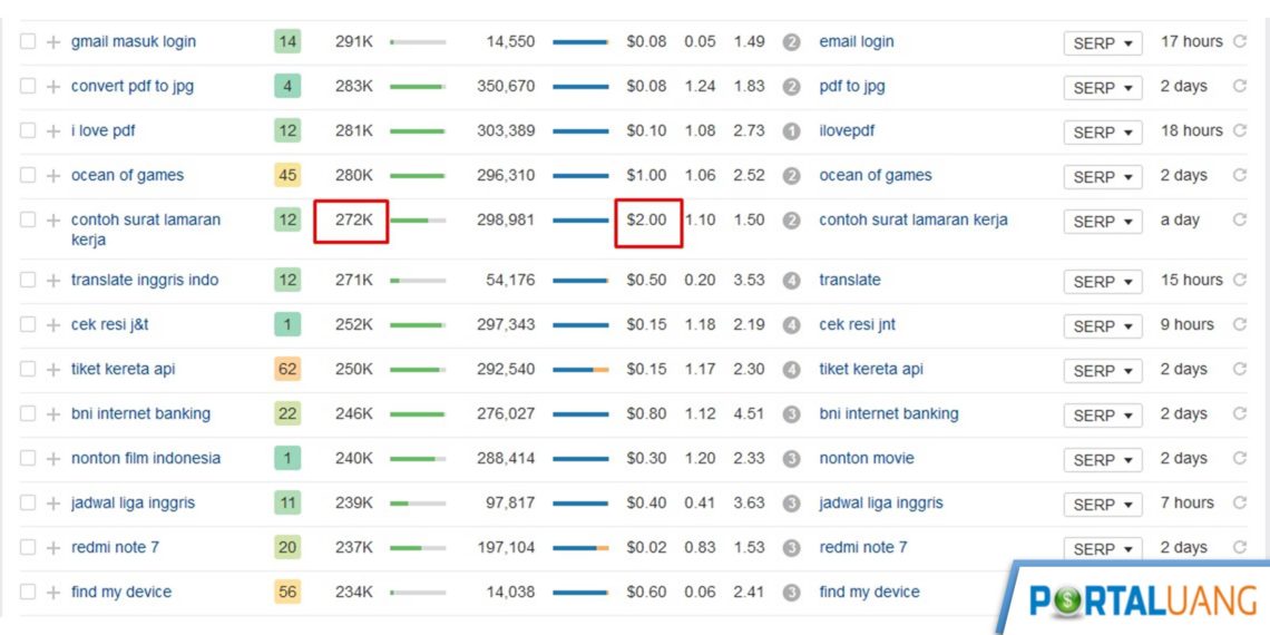  4 Tips Memilih Nche Blog yang Bagus Untuk Adsense Atau Bisnis