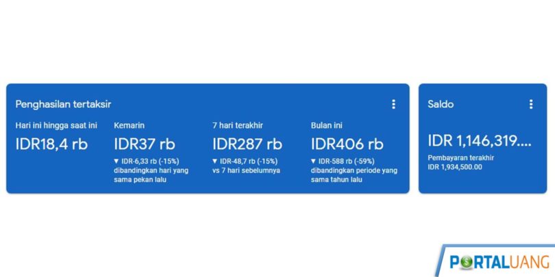 Menggapai Ambang Penghasilan AdSense: Panduan Lengkap untuk Pemula hingga Profesional