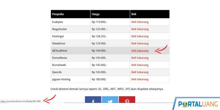 Affiliate Marketing Pengertian, Cara Kerja, Jenis