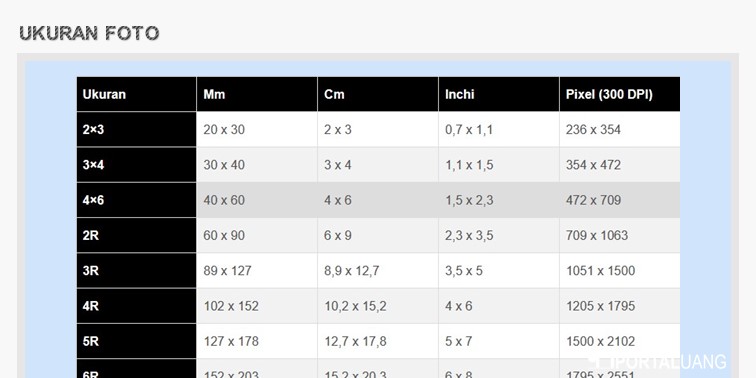Ukuran 3X4 Dalam Pixel Tabel Ukuran Foto 4x6 Cara