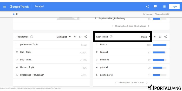 cara riset keyword dengan google trend