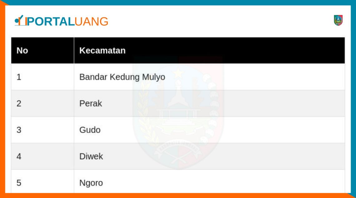 Daftar Nama Kecamatan di Kabupaten Jombang