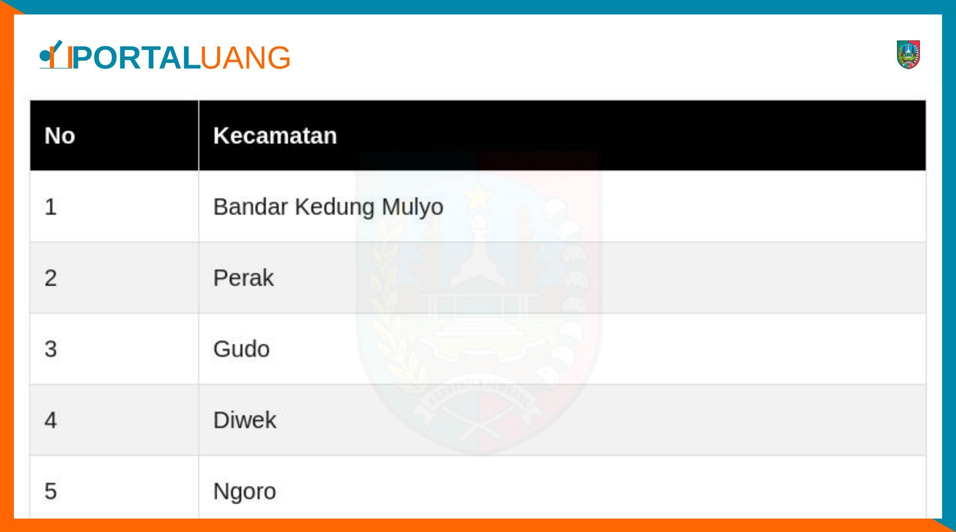 Daftar Nama Kecamatan Di Kabupaten Jombang