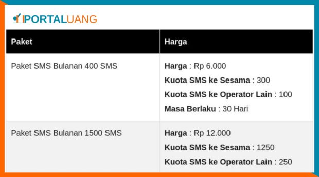 Paket SMS Indosat 2022